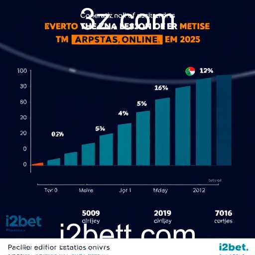 O Impacto Crescente do i2bet em 2025